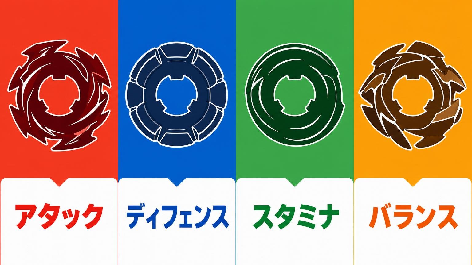 ブレードのタイプと刃の形状の関係を示した図解