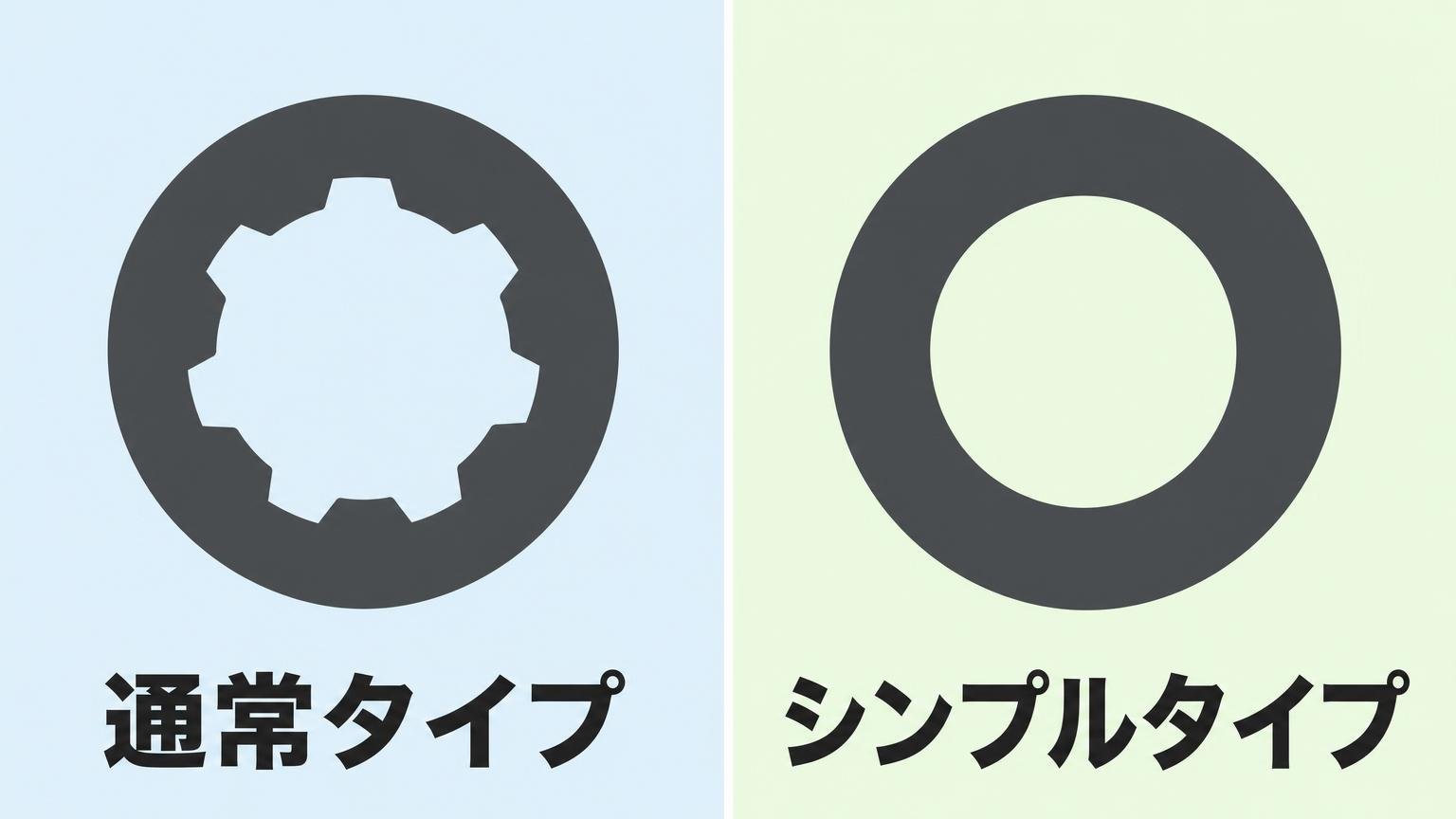 通常タイプとシンプルタイプのジョイント構造の違いを示した図解