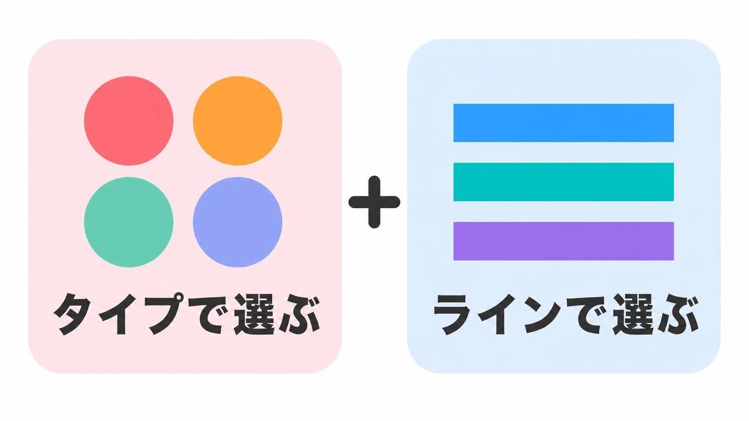 タイプとラインの2軸でブレードを選ぶ考え方を示したマトリクス図解