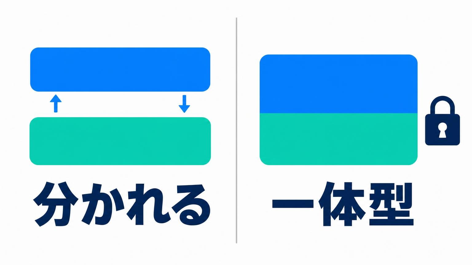 通常の分離構造とラチェット一体型ブレードの構造の違いを示した図解