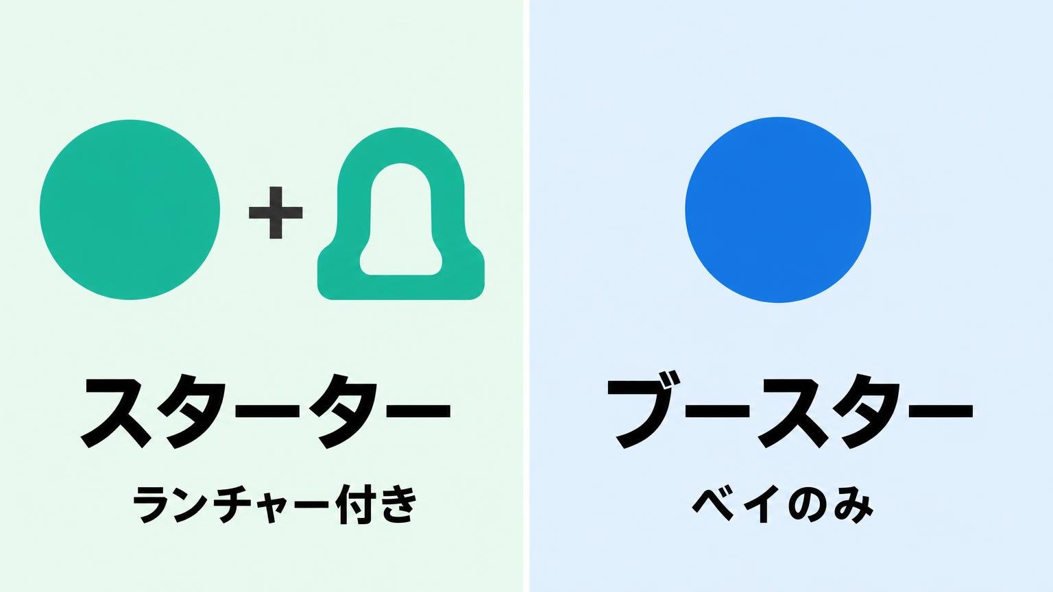 スターターにはランチャーが付き、ブースターはベイのみという違いを示した比較図解