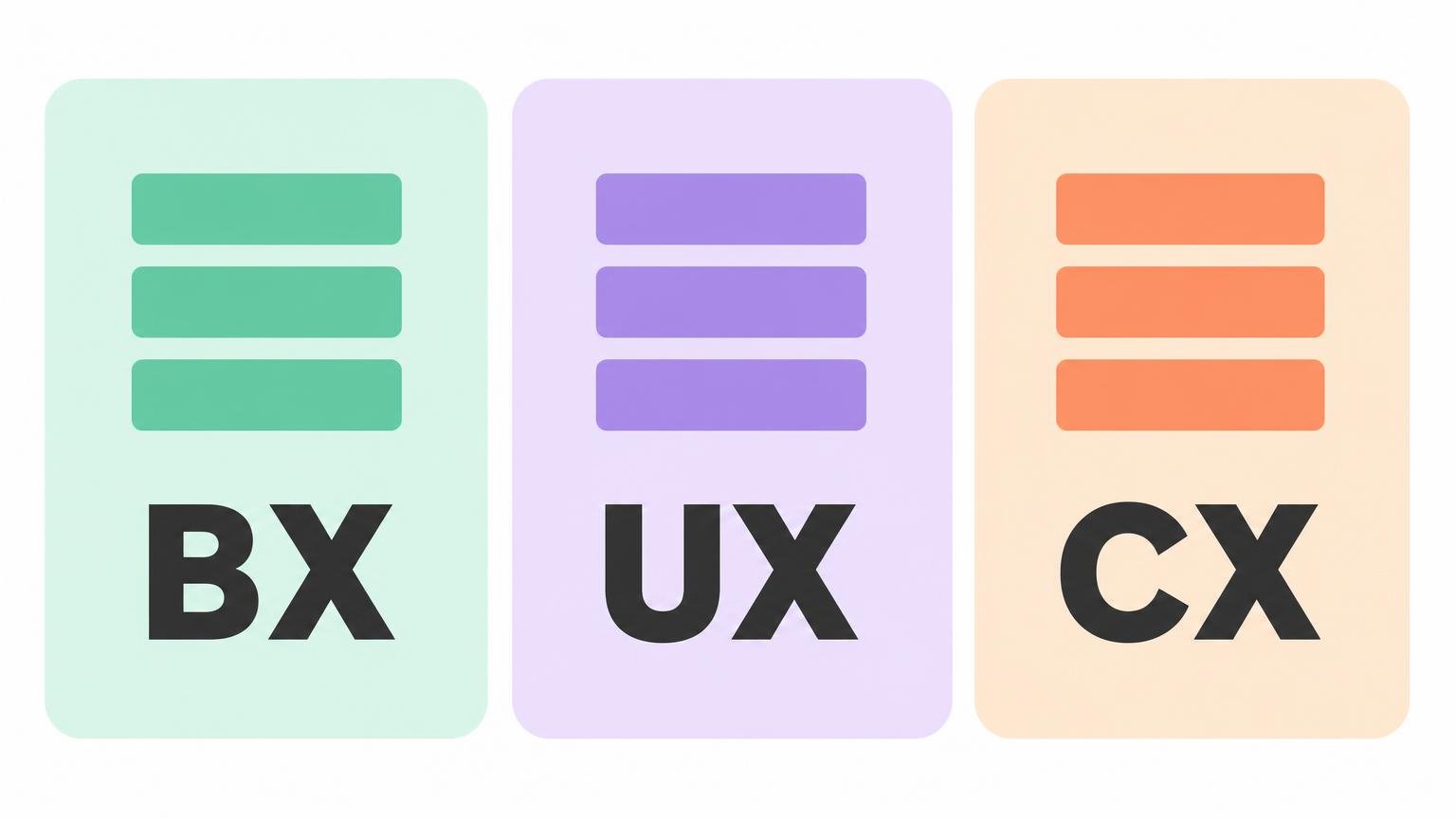 ベイブレードXの通常ラインナップがBX・UX・CXの3ラインに分かれることを示した図解