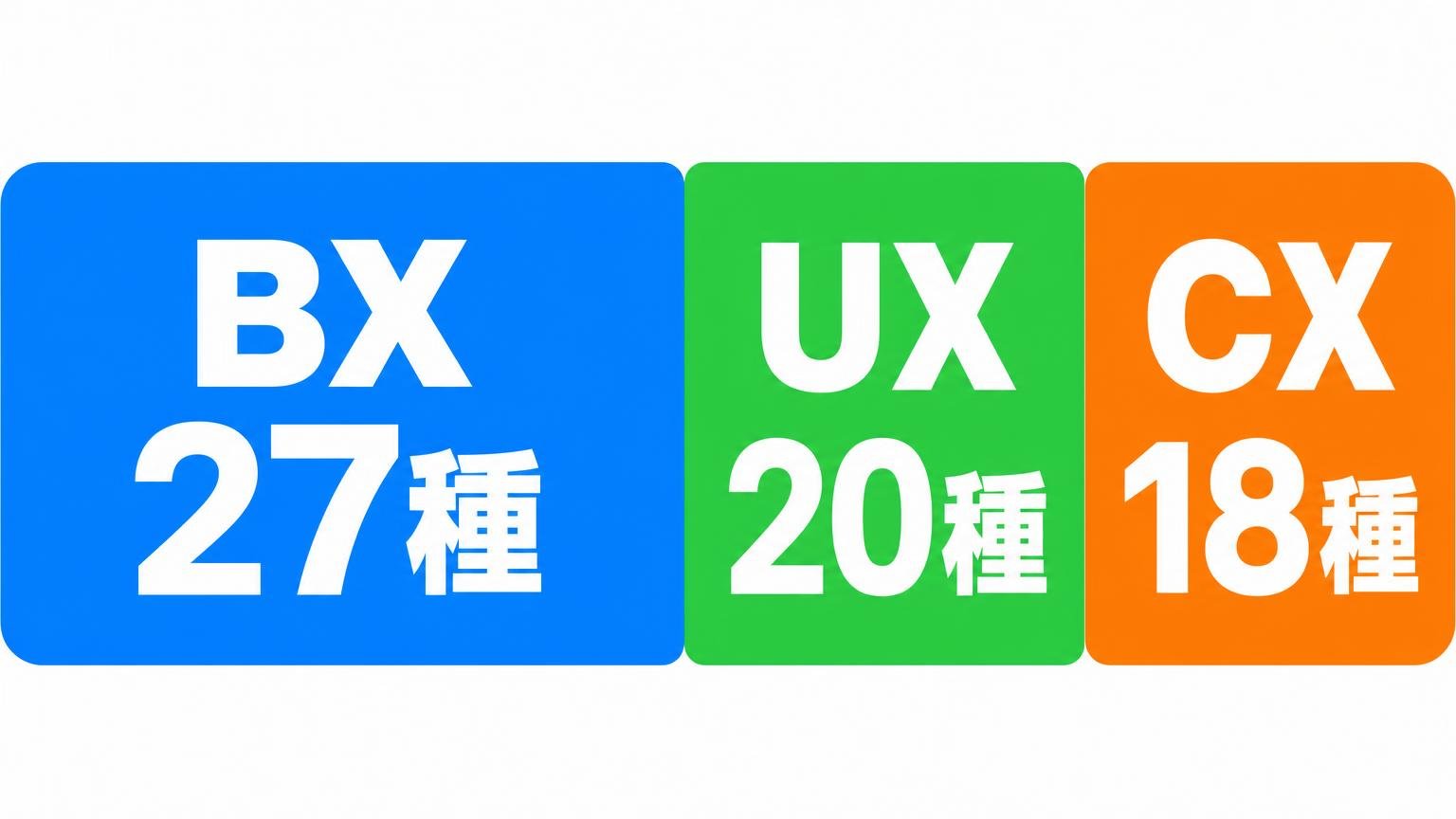 ブレード全65種がBX27種・UX20種・CX18種に分かれることを示した図解