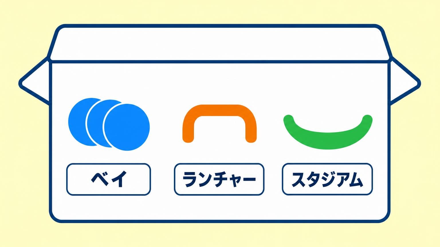 セット商品にベイ本体とランチャー・スタジアムがまとめて入っていることを示した図解
