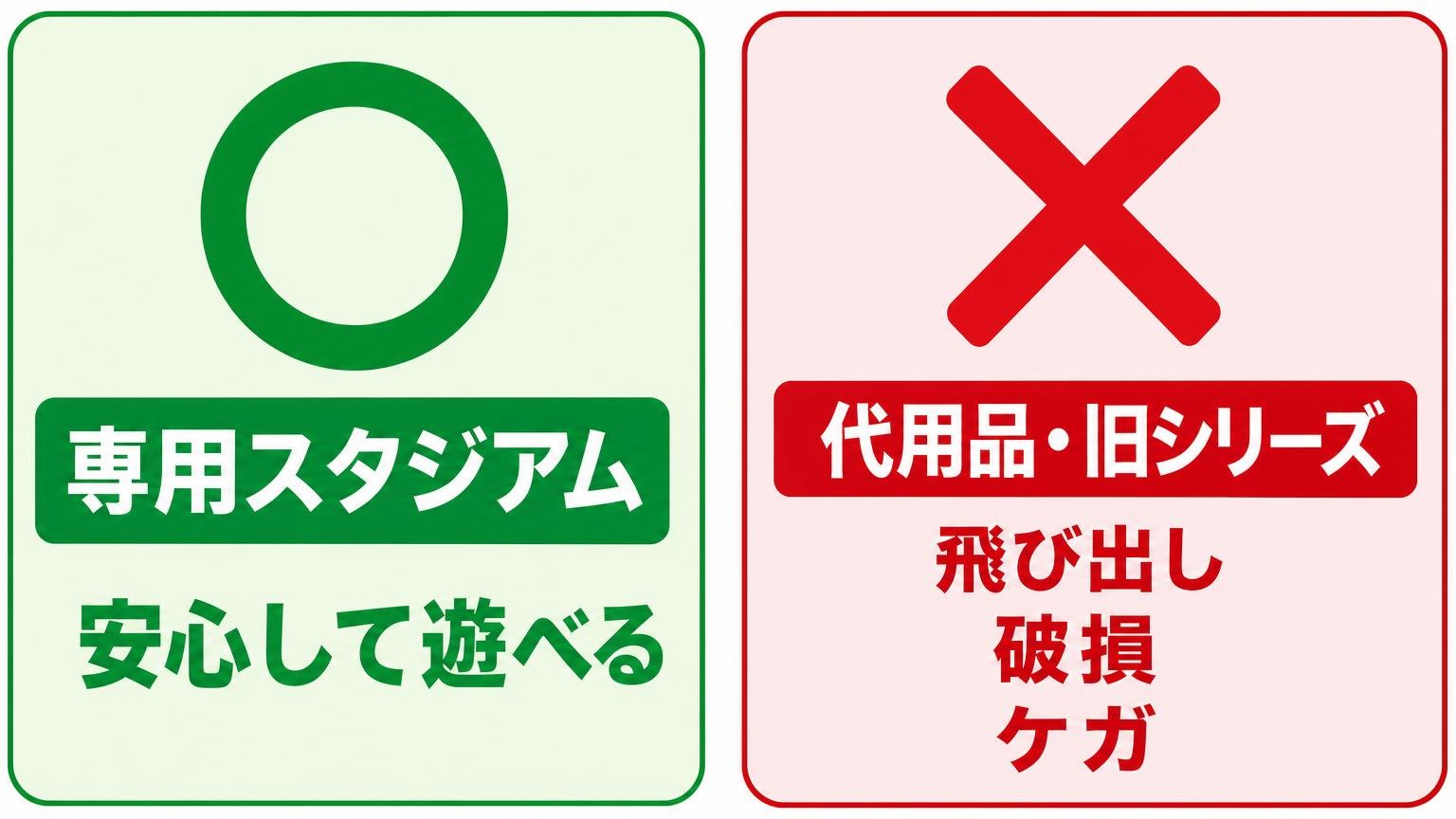 専用スタジアムと代用品・旧シリーズのスタジアムを比べ、代用のリスクを示したOK・NGの図解