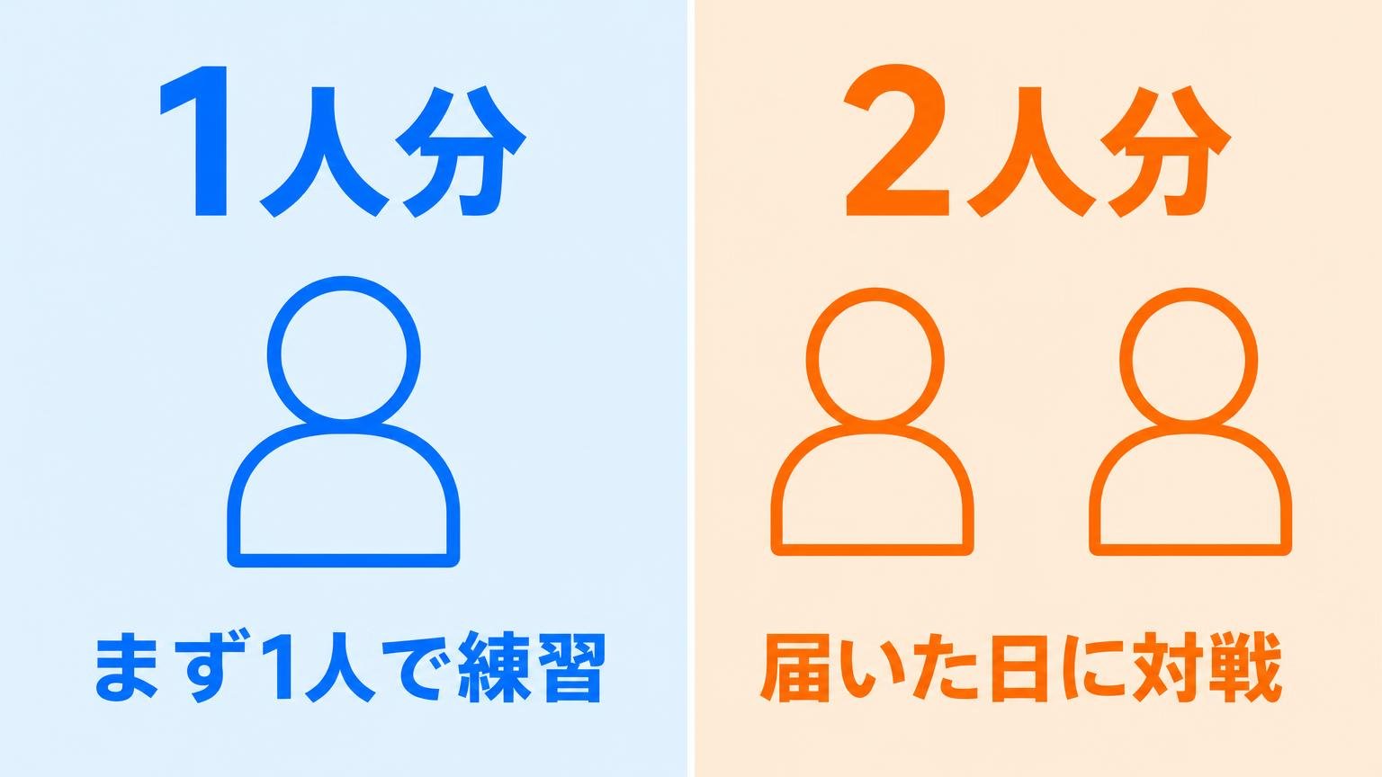 入門セットの1人分と2人分の違いを、人のアイコンの数で左右に比べた図解